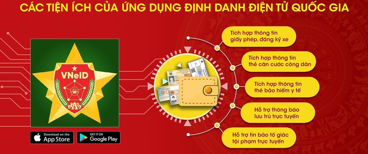 Tiện ích của VNeID (Nguồn: Trung tâm dữ liệu quốc gia về dân cư)